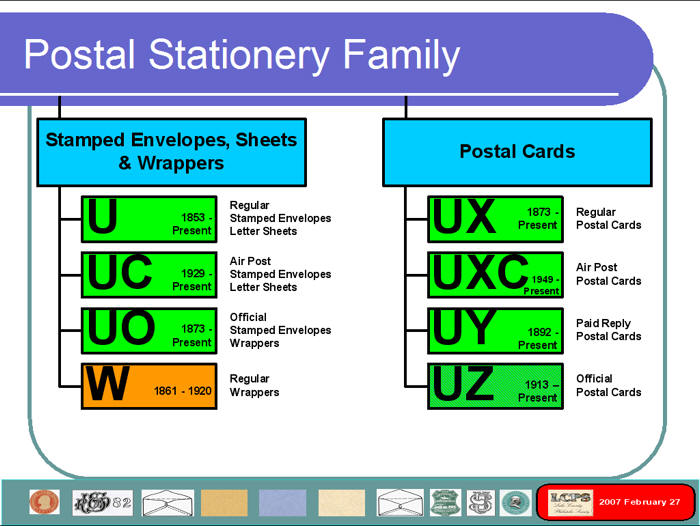 United States Postal Stationery Presentation: Slide 2 of 30